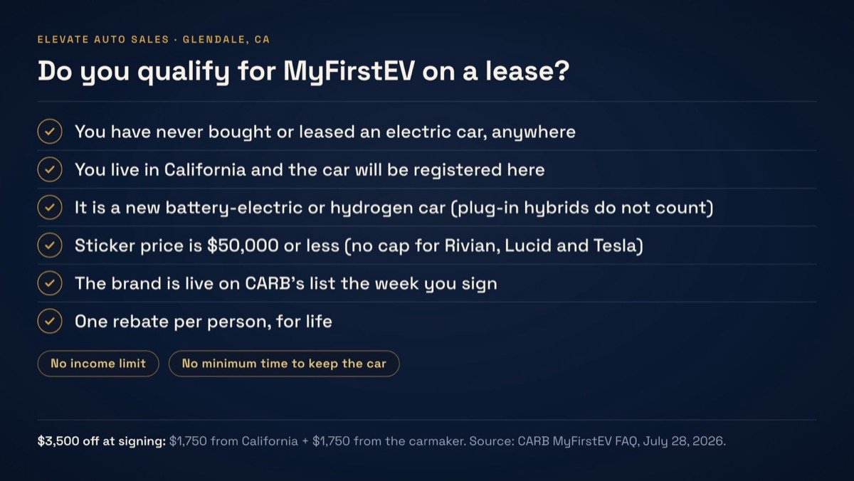 MyFirstEV lease checklist: never bought or leased an electric car, California resident, new battery-electric or hydrogen car, sticker price $50,000 or less, brand live on CARB's list the week you sign, one rebate per person; no income limit